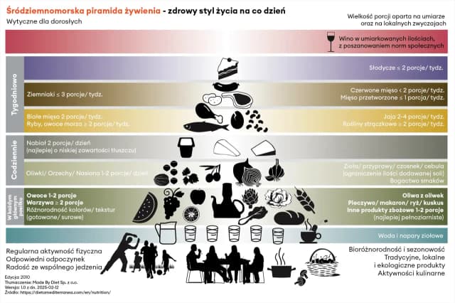 Jak wprowadzić dietę roślinną na co dzień i cieszyć się zdrowiem